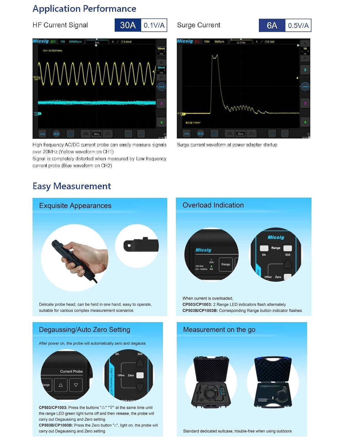 Sonda prądowa AC/DC wysokiej c – Current Probe Ac Dc 50Mhz Oscilloscope recenzja i cena